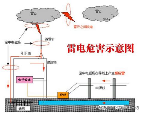 避雷针的作用|避雷针的原理是什么？